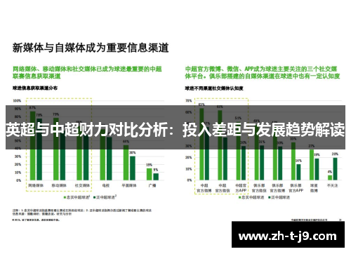 英超与中超财力对比分析：投入差距与发展趋势解读
