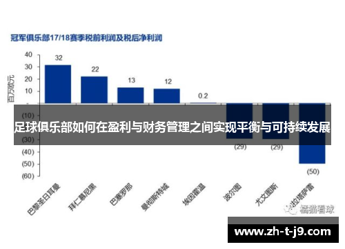 足球俱乐部如何在盈利与财务管理之间实现平衡与可持续发展