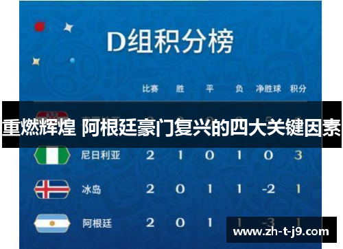 重燃辉煌 阿根廷豪门复兴的四大关键因素