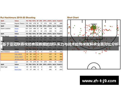 基于亚冠联赛攻防表现数据的球队实力与战术趋势深度解读全面对比分析
