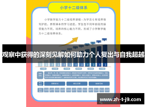 观察中获得的深刻见解如何助力个人复出与自我超越 观察中获得的深刻见解如何助力个人复出与自我超越