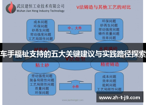 车手福祉支持的五大关键建议与实践路径探索