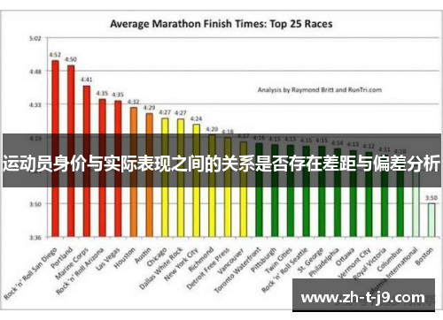 运动员身价与实际表现之间的关系是否存在差距与偏差分析 运动员身价与实际表现之间的关系是否存在差距与偏差分析