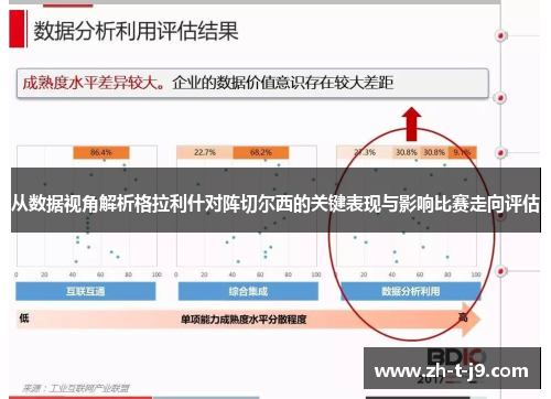 从数据视角解析格拉利什对阵切尔西的关键表现与影响比赛走向评估