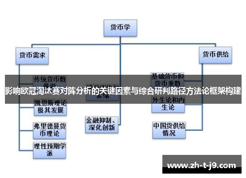 影响欧冠淘汰赛对阵分析的关键因素与综合研判路径方法论框架构建 影响欧冠淘汰赛对阵分析的关键因素与综合研判路径方法论框架构建