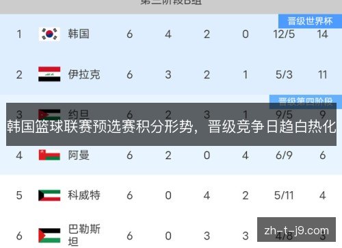 韩国篮球联赛预选赛积分形势,晋级竞争日趋白热化 韩国篮球联赛预选赛积分形势,晋级竞争日趋白热化